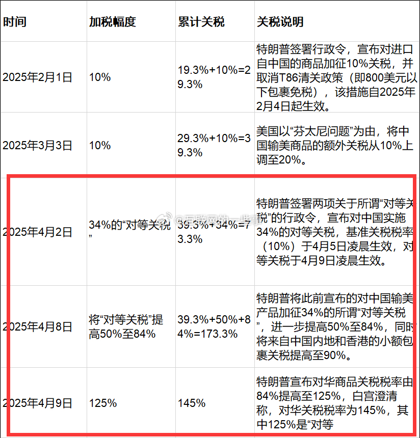 美关税政策下的寒流，斯泰兰蒂斯集团巨亏与中国车企的应对策略