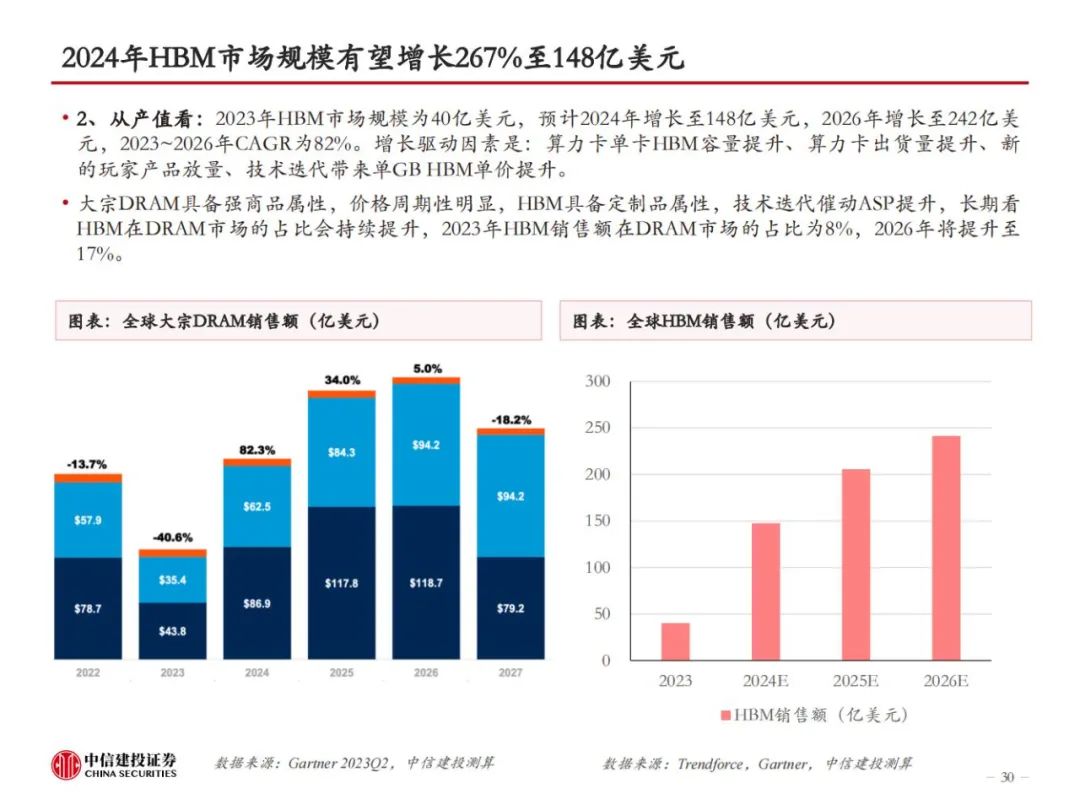 SK海力士Q2业绩创历史新高，HBM业务引领增长新纪元
