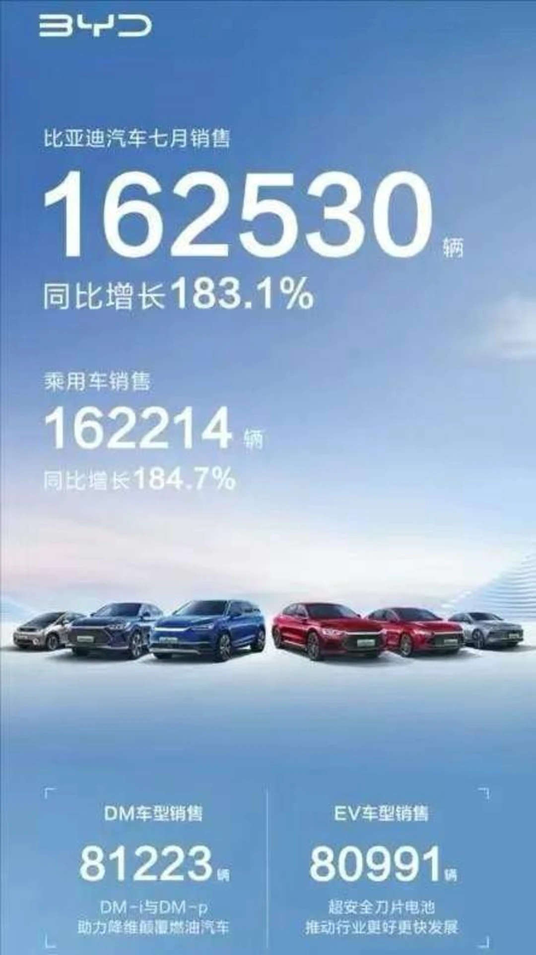 把黑科技装满车，比亚迪7月领跑，新车型圈粉的秘密