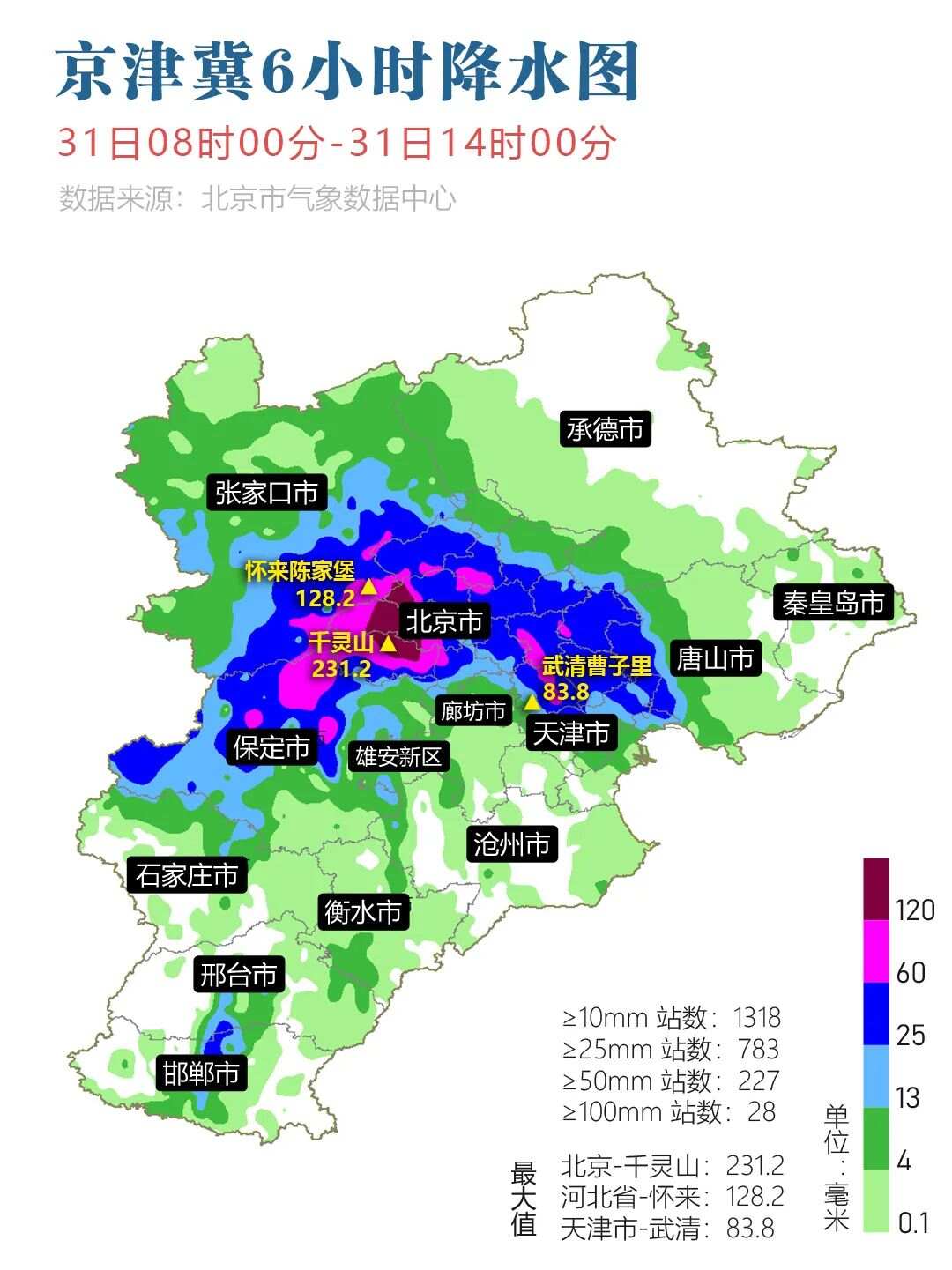 京津冀地区遭遇极端天气，国家防总紧急派遣工作组指导救灾行动