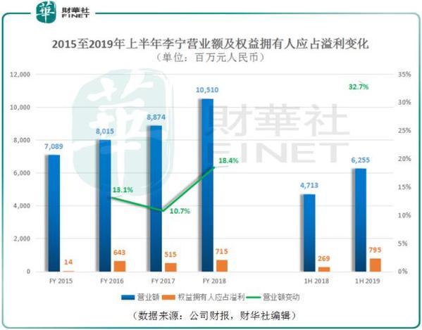 港交所揭秘，贝莱德减持李宁及理想汽车背后的市场动向