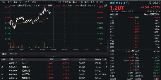 地面机器人，重塑战争形态的未来力量