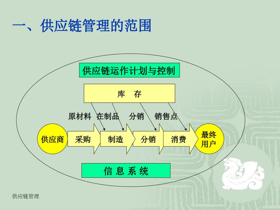 饿了么前CEO巨贪案，供应链管理失能的深刻反思
