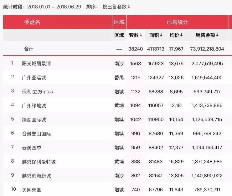 汪峰跨界卖课，33节299元，一天狂销5600套的背后