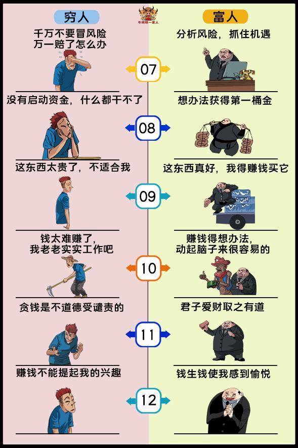 宫廷饭何以人均500块仍爆火？从不坑穷人的经营哲学