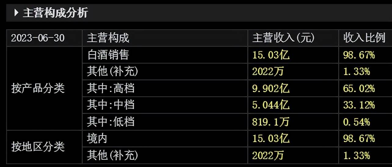 红杉资本六轮减持背后的套现游戏与奕瑞科技18亿助力实控人造系的深度剖析