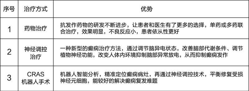 逆境中的曙光，一位男孩与严重癫痫的抗争及保险拒赔后的希望之路