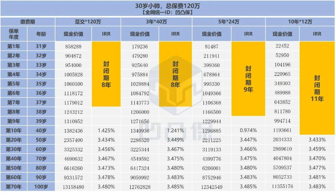 总经理空缺五年，总精算师崔传波履新，和泰人寿唯一副总能否破局？