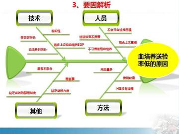 HIV预防神药在乐城落地，一年两次长效给药方案破解服药依从性难题
