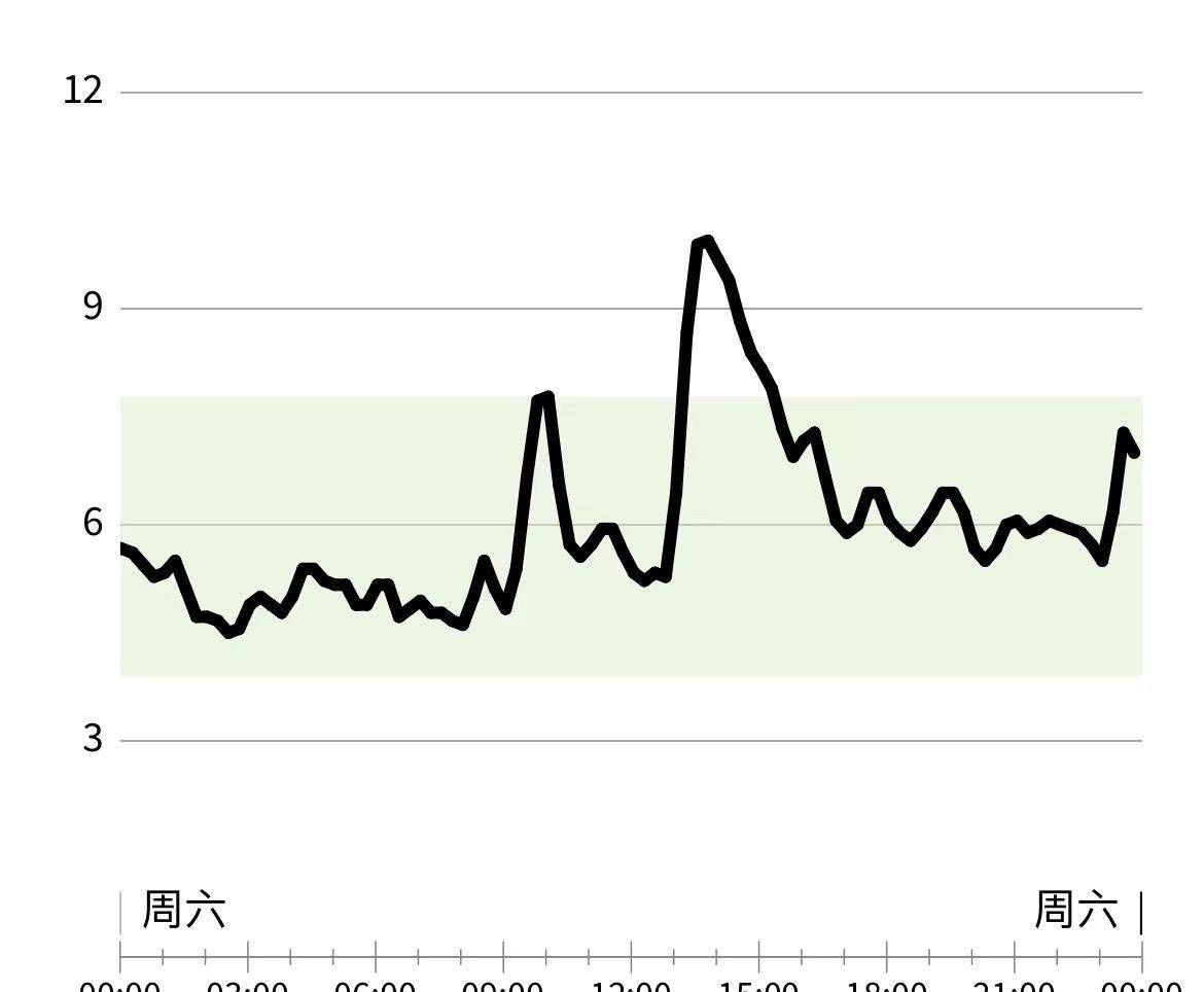 司美格鲁肽，从降糖奇迹到市场波动的反思