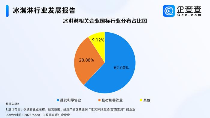 炎炎夏日，高温催热冰经济，食用冰成新宠