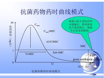 HIV预防神药在乐城落地，一年两次长效给药方案破解服药依从性难题