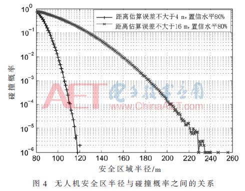 理想与现实的碰撞，全权委托第三方进行撞击实验的深思