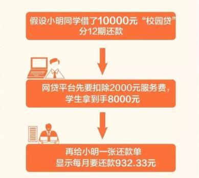 大学生因200元返现背负16万元债务，一场青春的迷失与教训