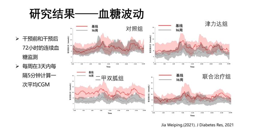 司美格鲁肽，从降糖奇迹到市场波动的反思