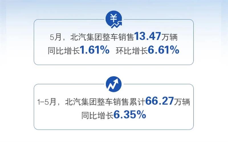极狐翻番、享界破局，北汽增长如何跨越盈利关？