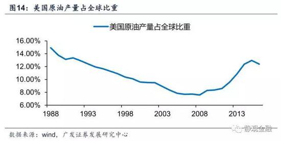 淡水泉赵军，美国例外论的松动，或将推动全球资本再平衡