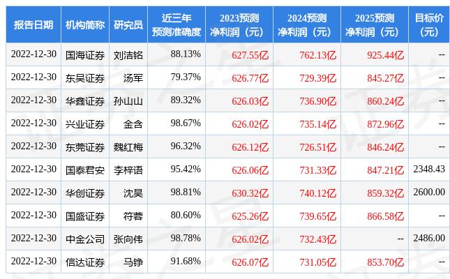 48元一杯的茅台酒，一场跨界营销的争议与反思