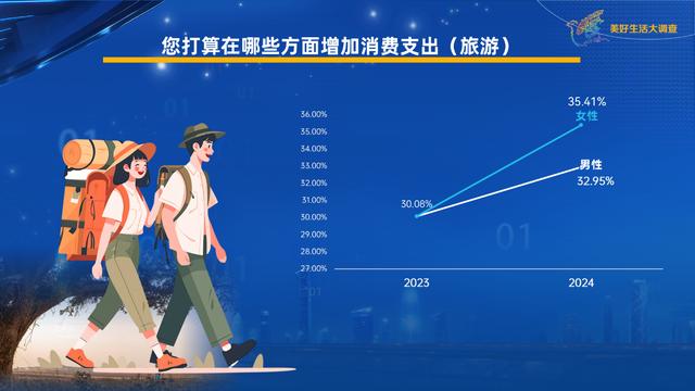 为何窝囊旅游成为新潮流，一种另类的旅行哲学与文化现象