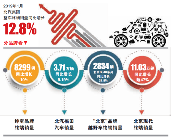 极狐翻番、享界破局，北汽增长如何跨越盈利关？