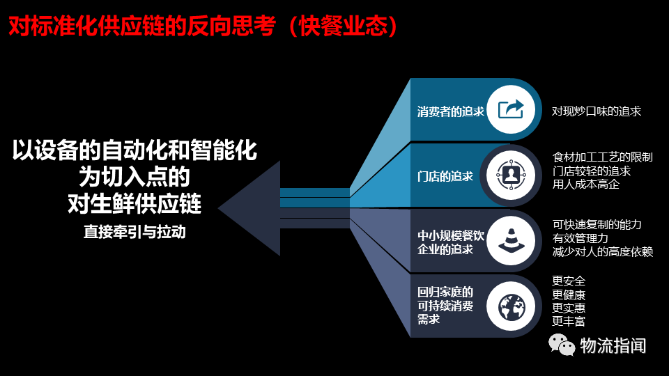 饿了么前CEO巨贪案，供应链管理失能的深刻反思