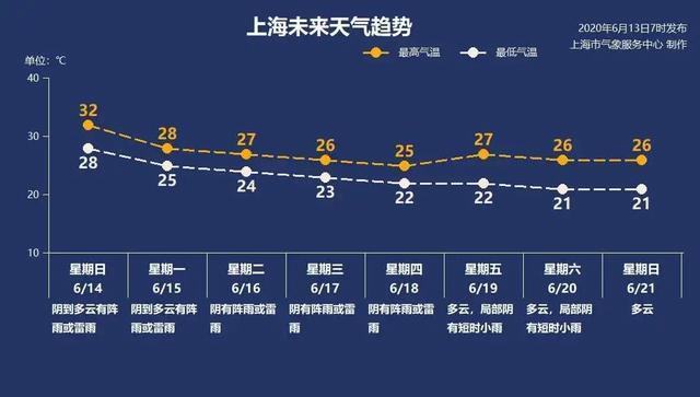 河南即将迎来王炸级热浪，体感温度超50℃的酷暑挑战