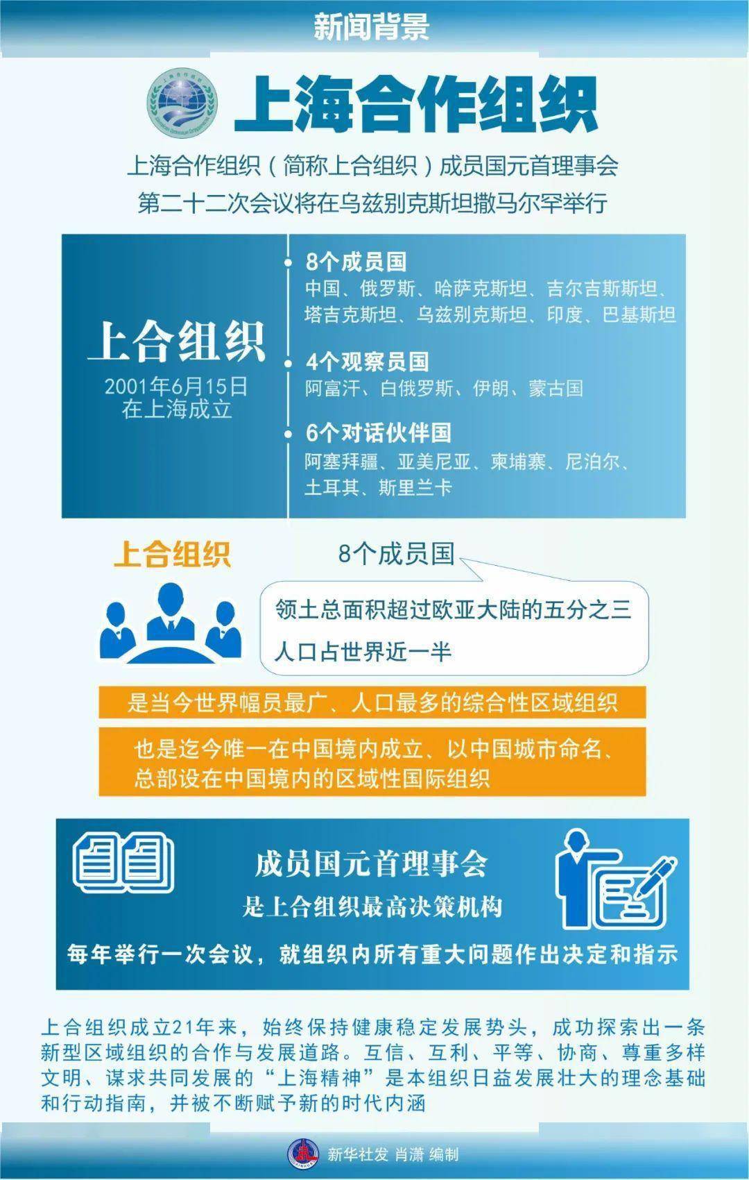 解码上合发展壮大的行动密码，共筑合作新篇章