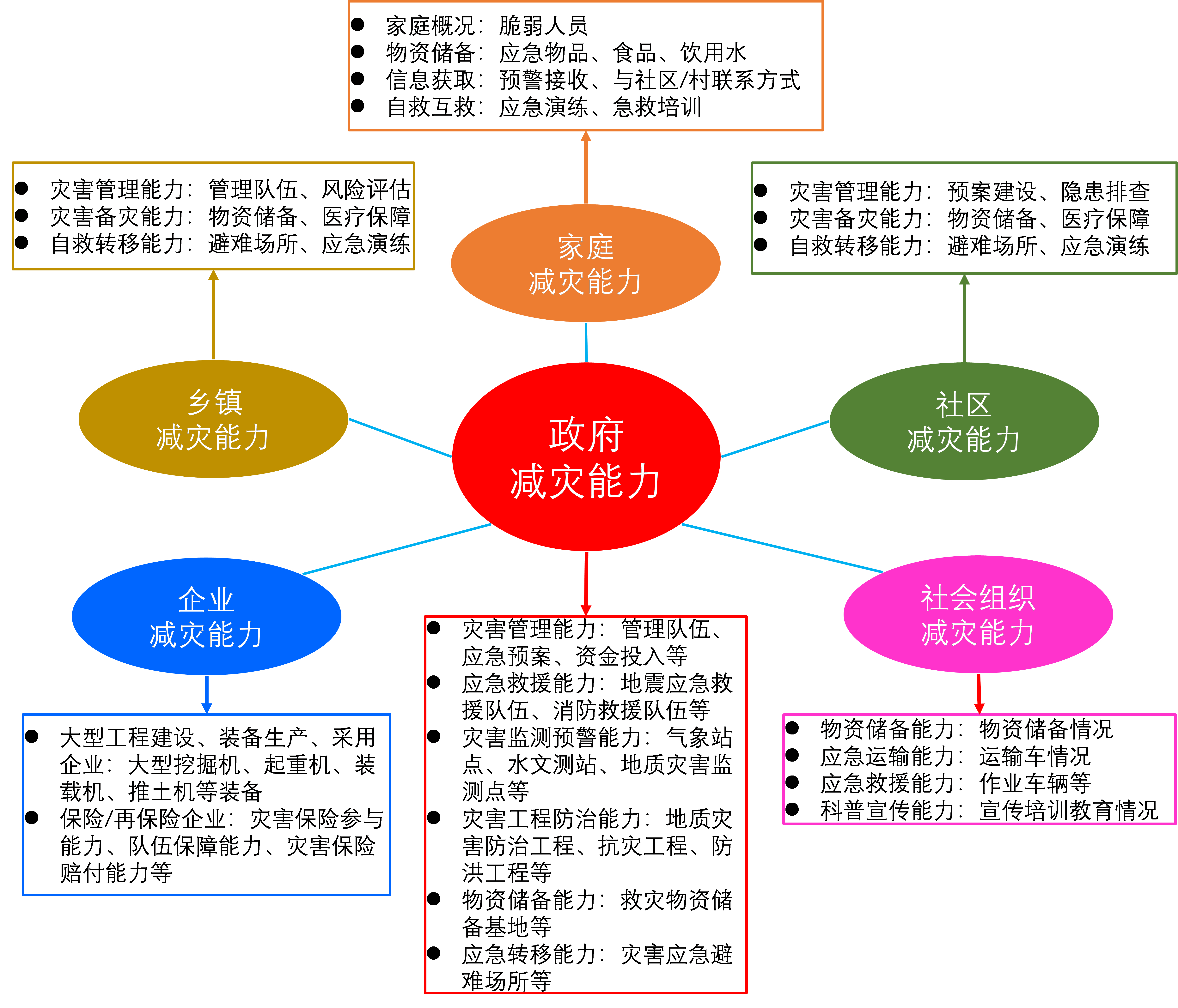 水利部预警，极端突发事件仍可能发生，需加强防灾减灾体系建设
