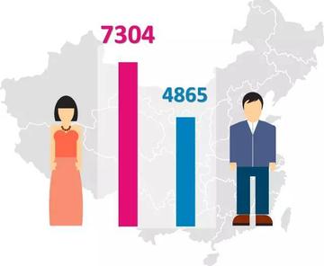 广西男女升学率差距扩大的背后，教育观念、资源分配与性别偏好的交织