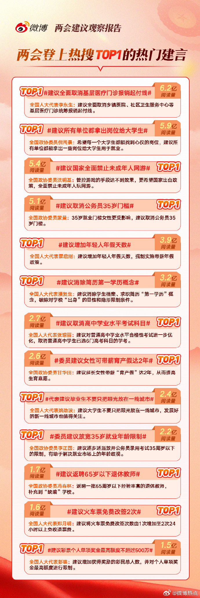 311万条建议，数字背后的民主实践与公民参与