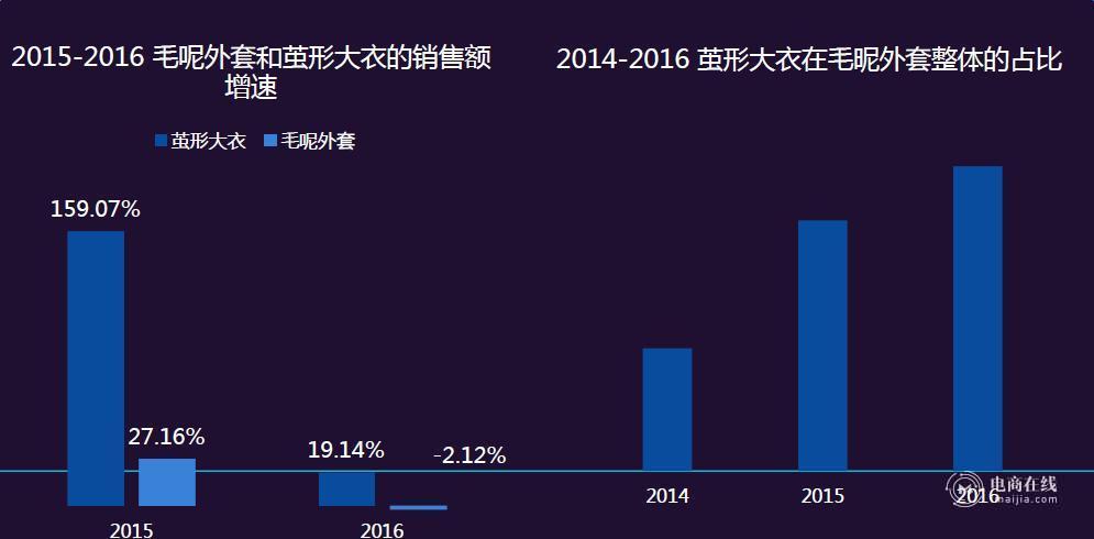 泡泡玛特与名创优品的碰撞，跨界竞争与消费趋势的双重挑战