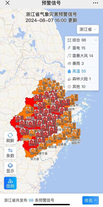 全国高温红色预警频发，150条预警背后的热浪挑战
