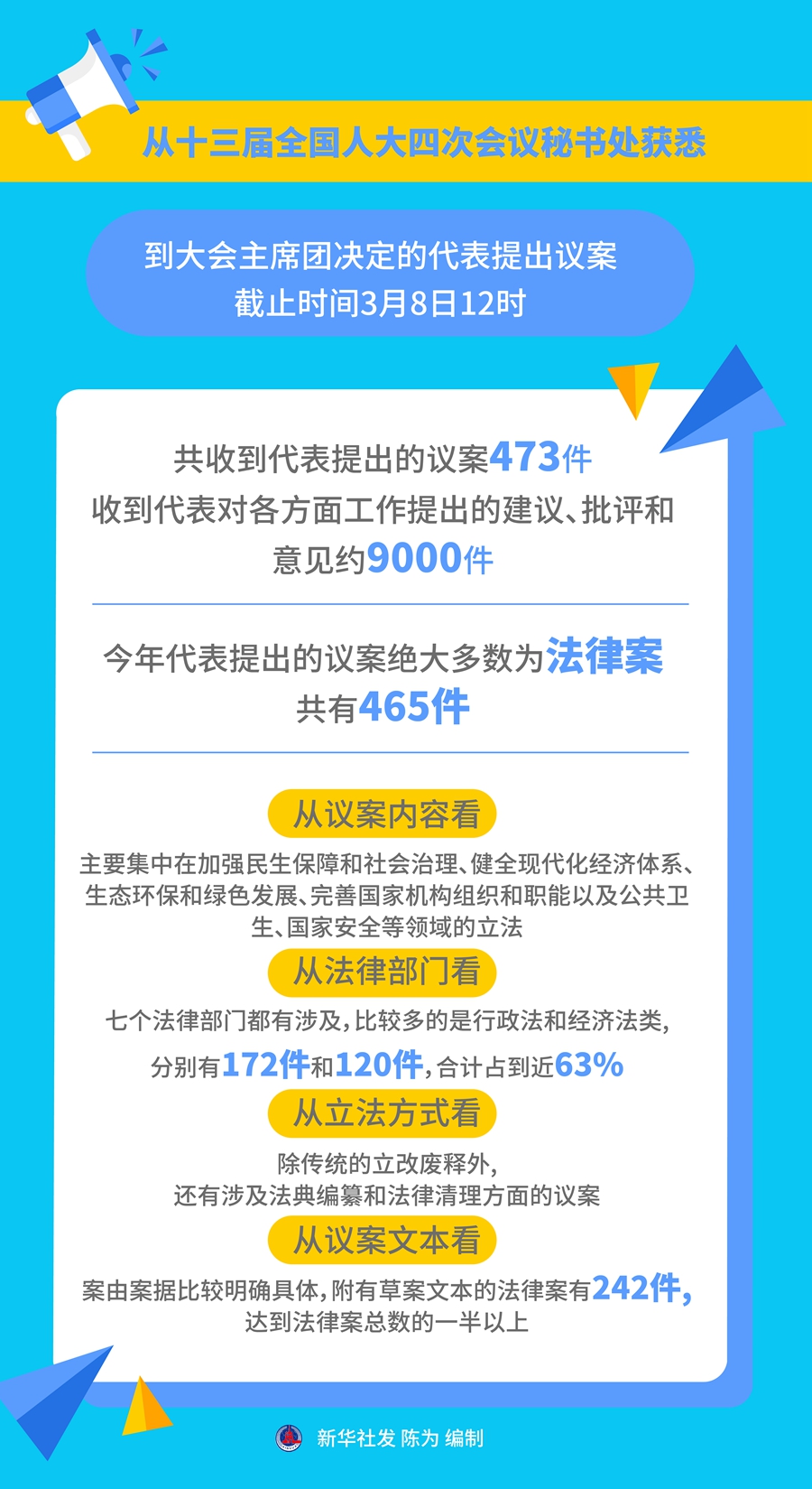 311万条建议，数字背后的民主实践与公民参与