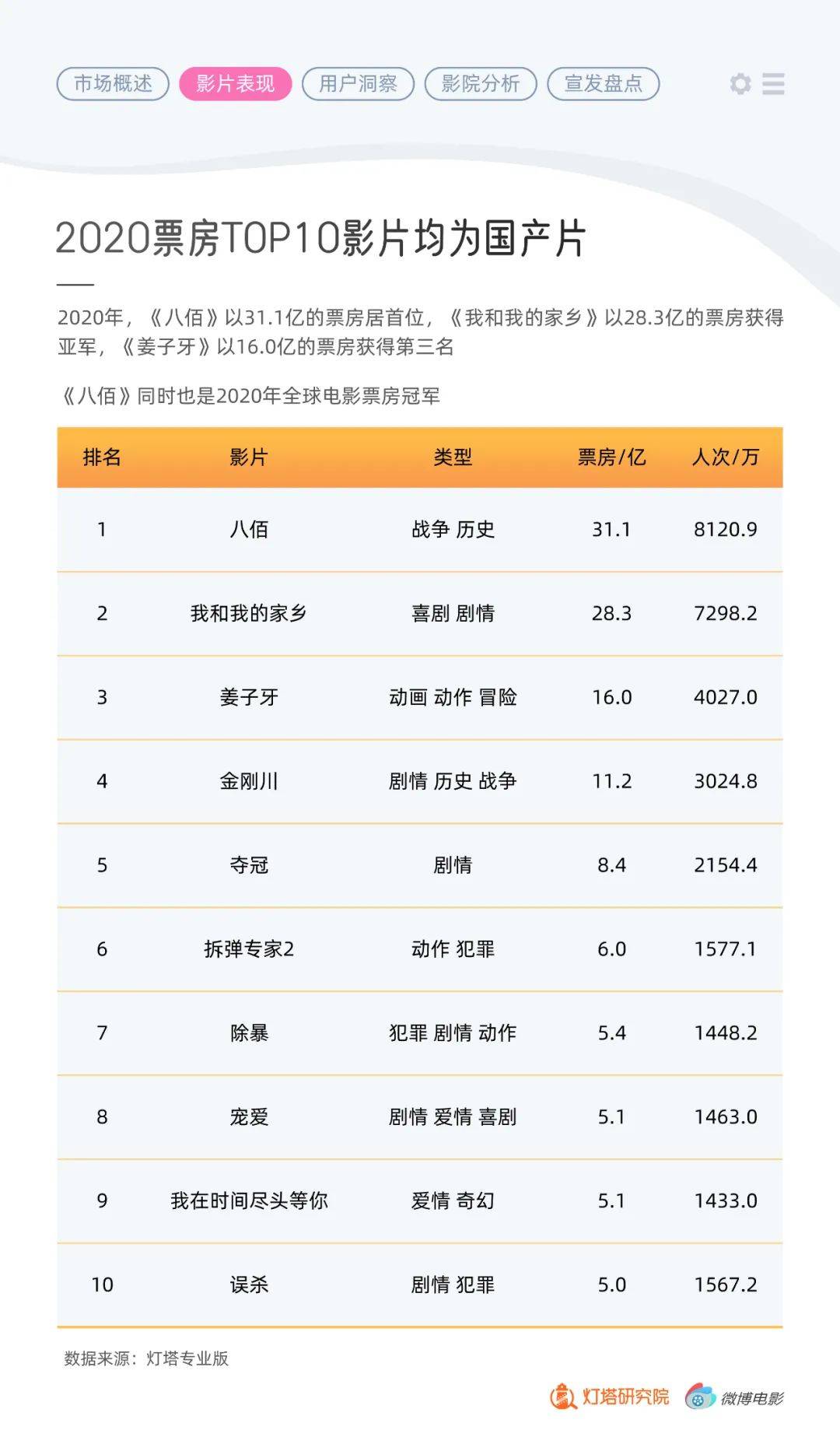 2025暑期档，中国电影市场的暑期狂欢与70亿票房奇迹