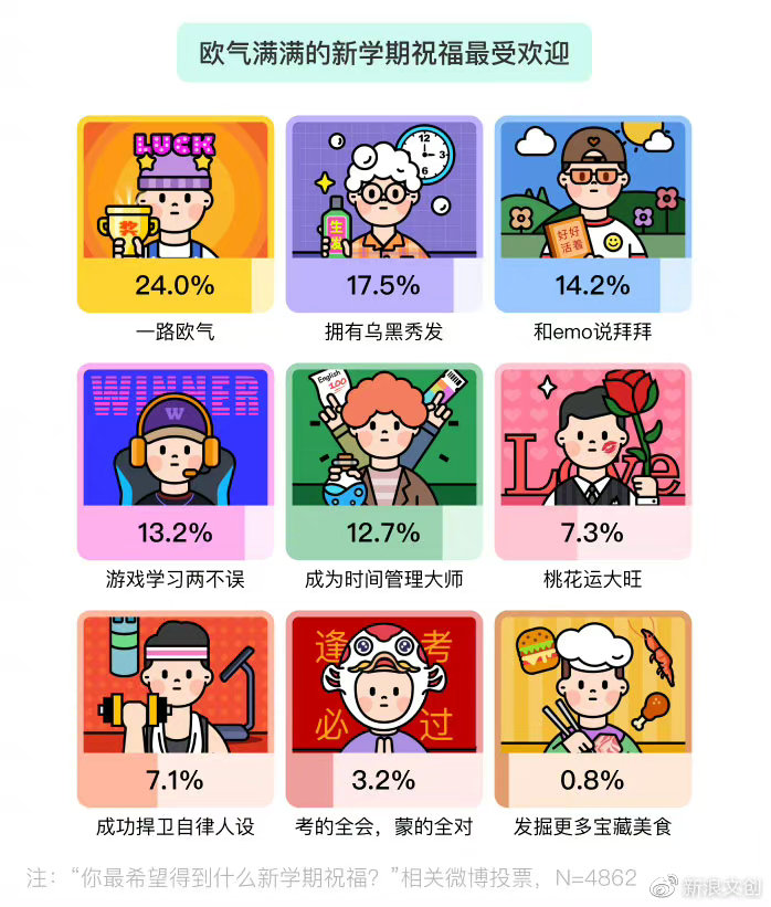 开学礼，别让卷仪式感成为新负担