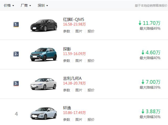 奔驰中国价格崩了，多款车型惊现五折大促