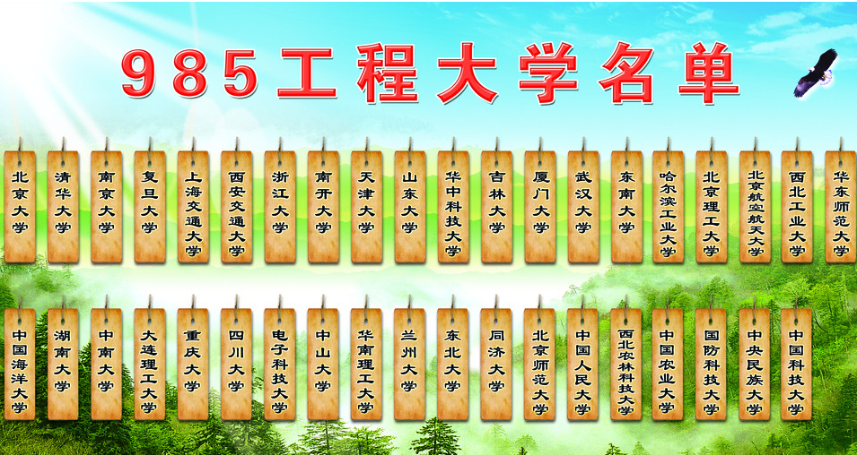 民办本科，逆袭与困境—有的反超985，有的生源招不满的双重现象