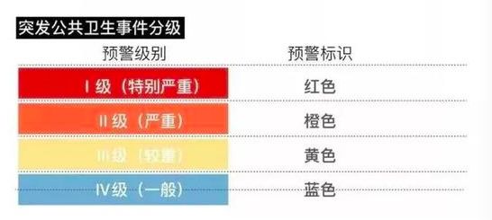 佛山警报，基孔肯雅热新增确诊病例达108例，公共卫生应急响应升级