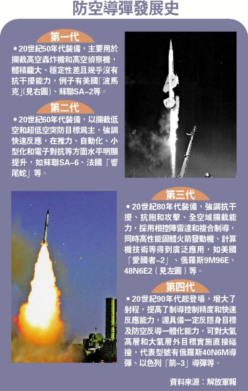 防空导弹领域的巨擘陨落，缅怀于本水院士
