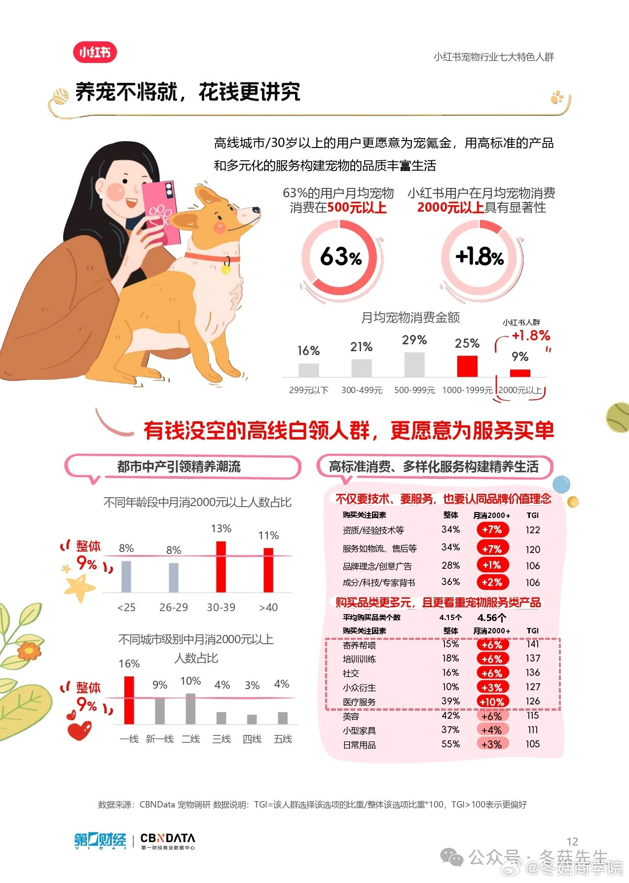 90后上门喂养师，宠物经济下的新蓝海与高收入群体