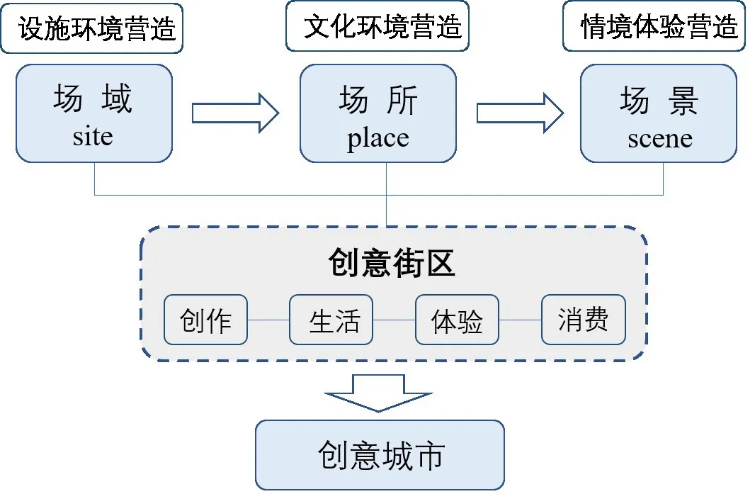 上海卖菜网红遭遇劝离风波，城市治理与个体创业的微妙平衡