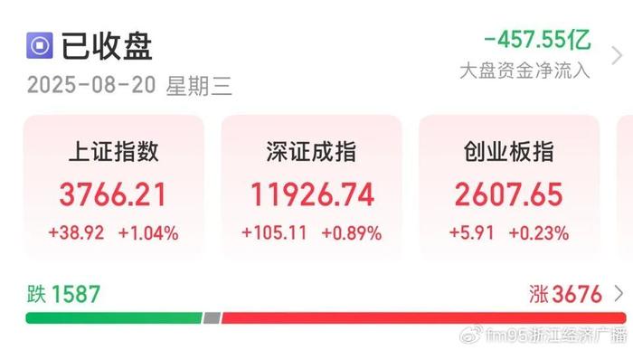 00后勇闯牛市，赚钱就是股神