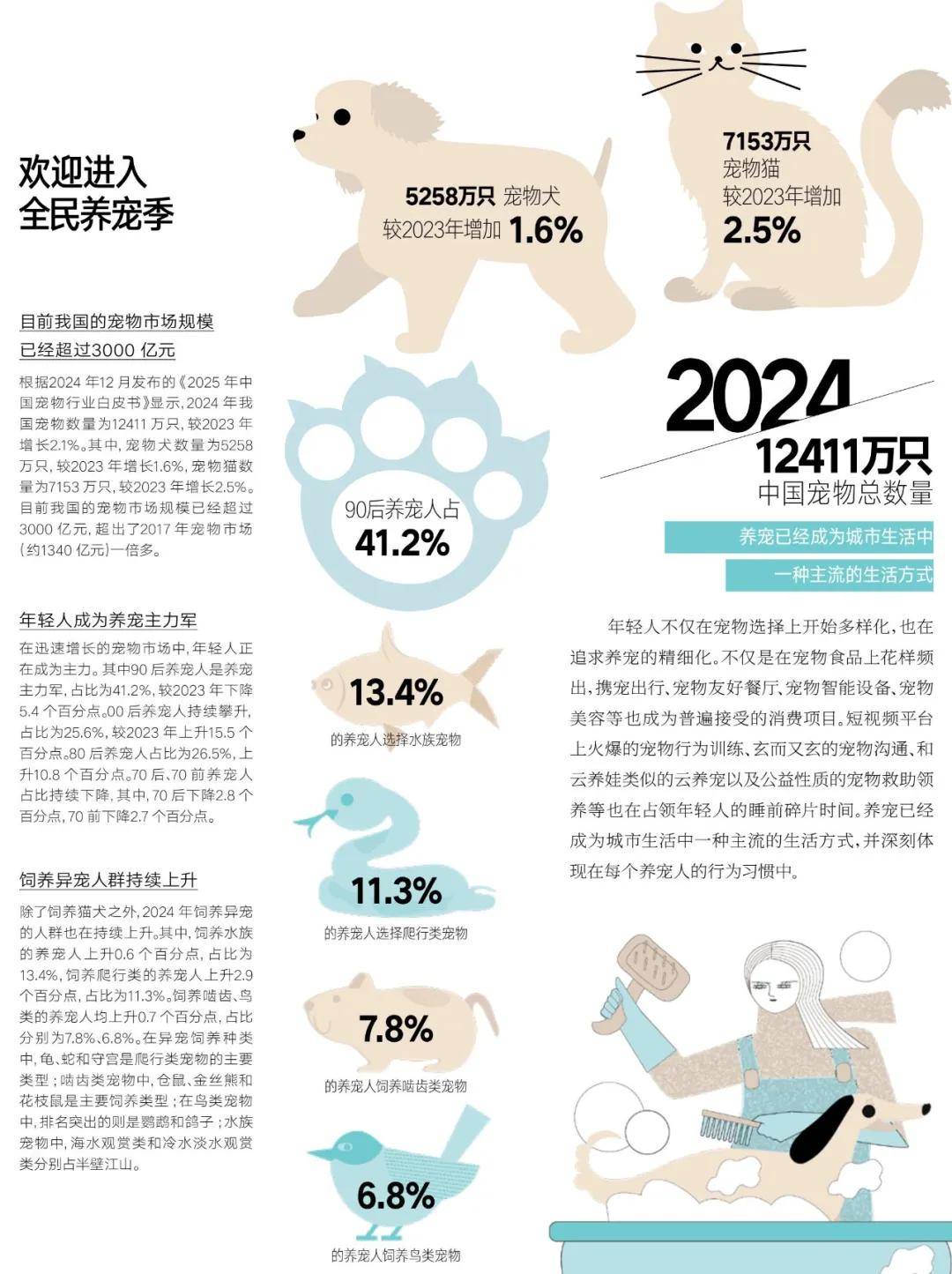 90后上门喂养师，宠物经济下的新蓝海与高收入群体