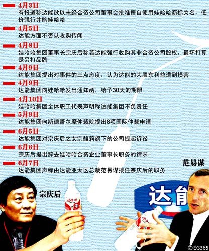 娃哈哈断腕行动，砍掉年销300万以下经销商的背后逻辑与影响