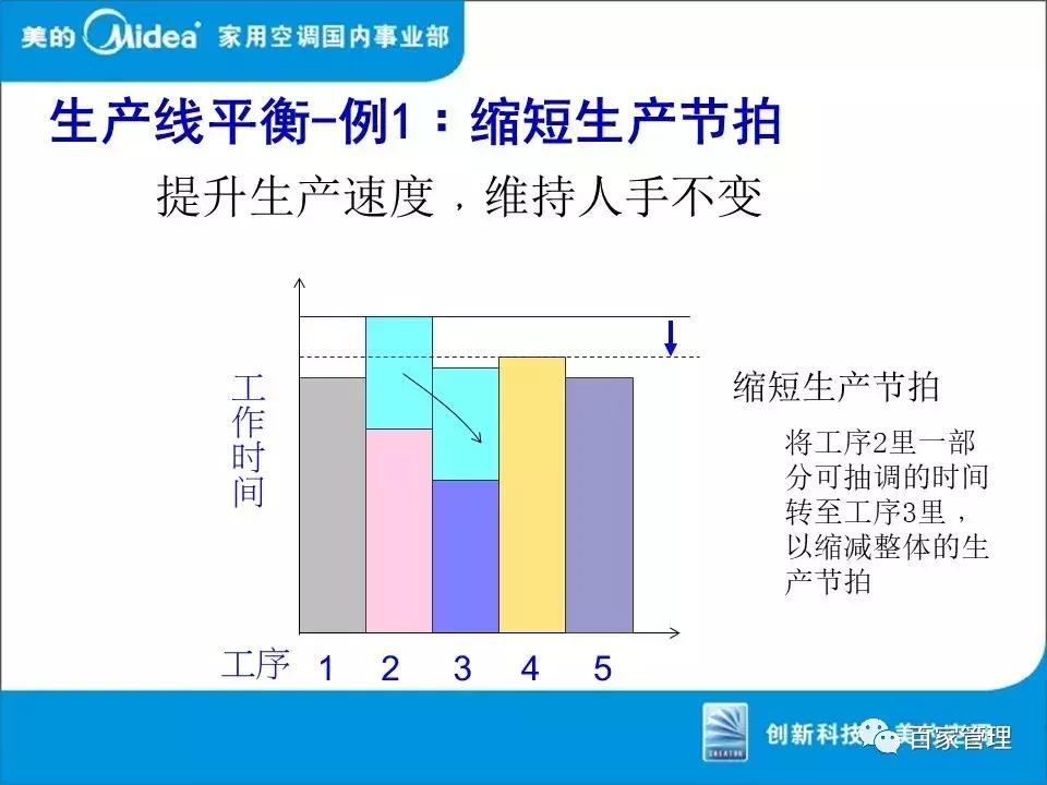 北大录取通知书，问题与美的平衡