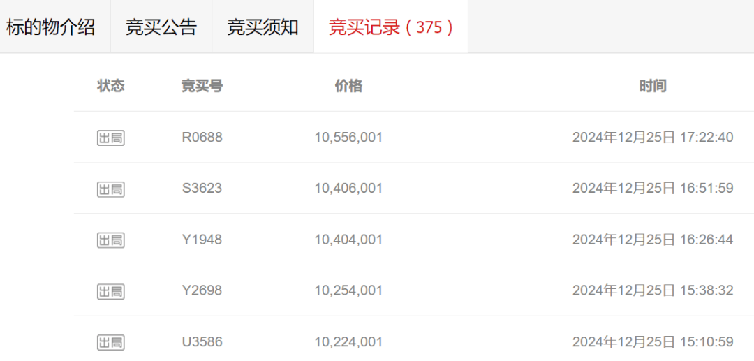 一小时涨几万，票选校服背后的无意义与反思