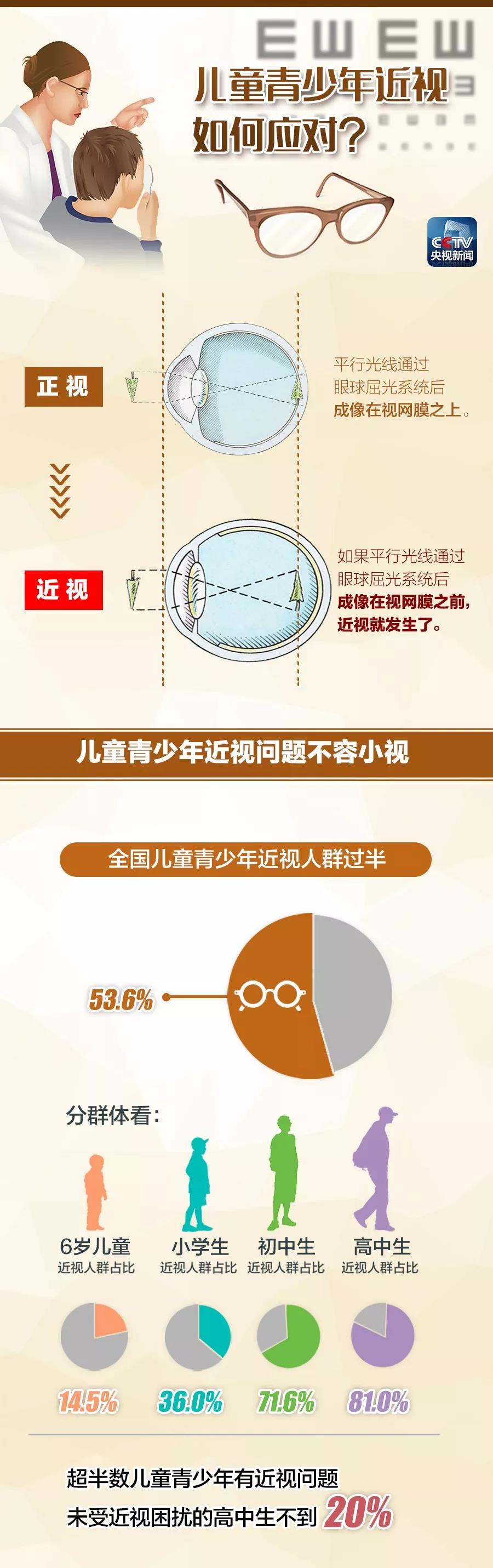 眼科专家揭秘，青少年用眼八大流言的真相