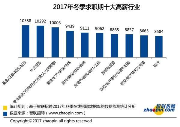 胖东来，以高时薪吸引眼球—小时工薪资30元-40元/小时的背后