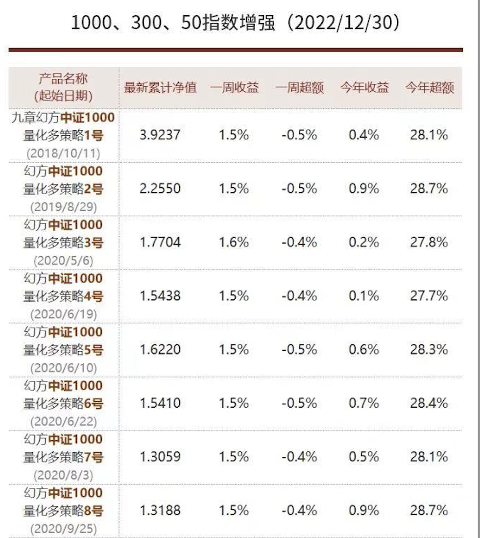 幻方量化员工六年套取上亿，金融科技行业的道德与法律边界