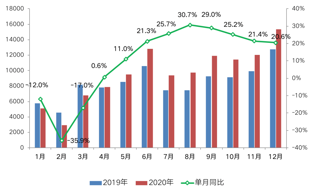 解析三大运营商半年报，竞争加剧下的业绩与挑战